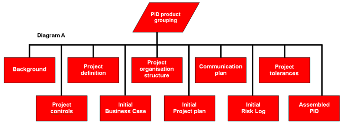 PID flow diagram large
