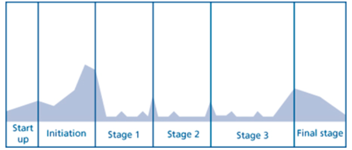 authorize a stage context 1 diagram 2