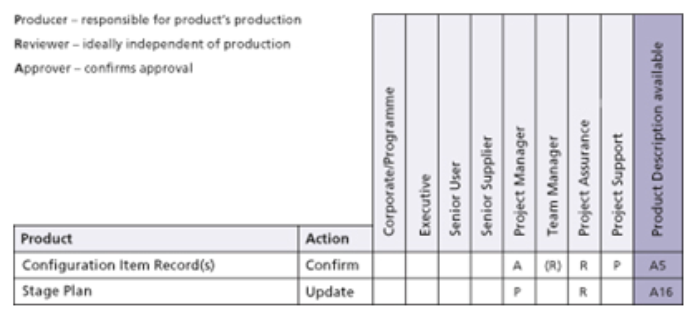 controlling a stage work package completed diagram 2