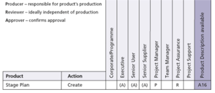 process chapters diagram 2