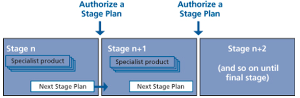 authorize a stage context 1 diagram 1 small