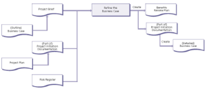initiating a project business case diagram 1 small