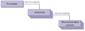 process chapters diagram 1 small