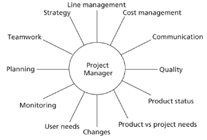 project manager small