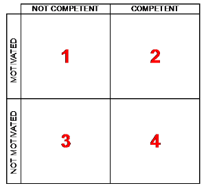 poor delegation grid