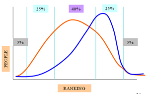 appraisals part 1