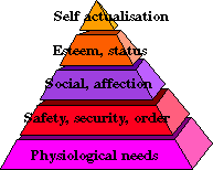 hierarchy_of_needs