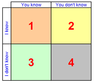 joHari window