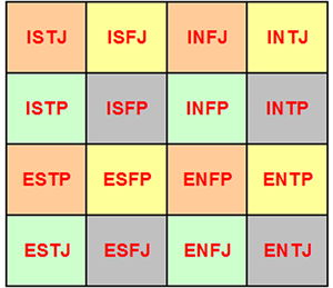 S&B MBTI Personality Types! (this website does this for a lot of