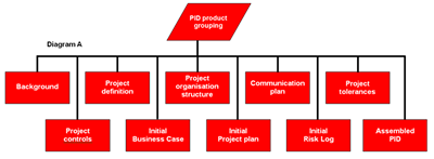 PID flow diagram small