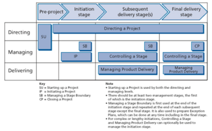directing projects structure diagram 2
