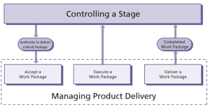 Managing Product Delivery objective small