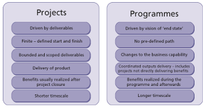 Tailoring prince2 programme environment small