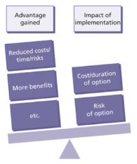 issue and change control procedure propose small