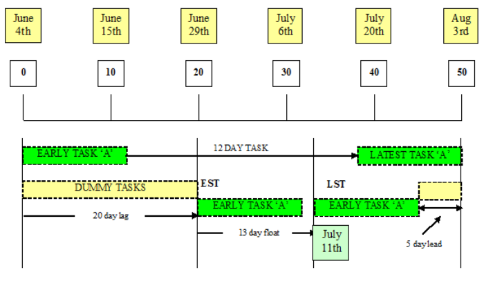 Project management - Manual methods – part 4a – contingency - part 1