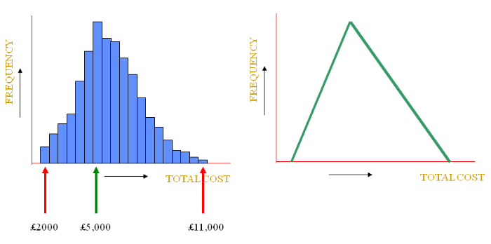 Probability density function Simplified version