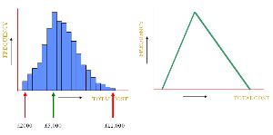 Probability density function Simplified version